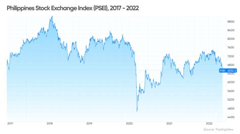 psei composite|Philippine stock market forecast 2022: A post.